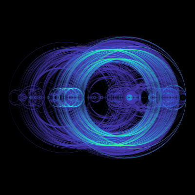 Dennis Bro - Champions