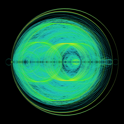 Kaláka - Három székláb