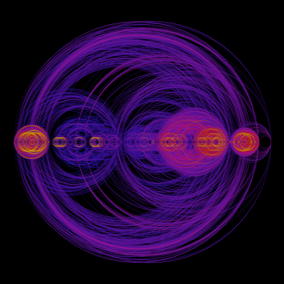 Szabó Balázs Bandája - Bájoló