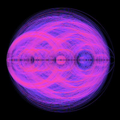 Gryllus Vilmos - Tigris