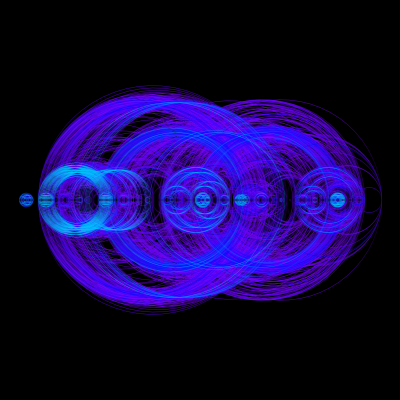 Kispál és a Borz - A 60-As Évek Vége
