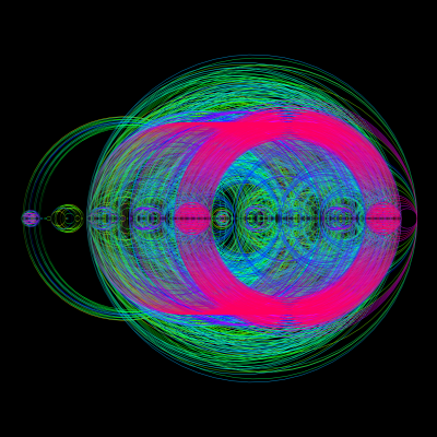 Dennis Bro - Legendary