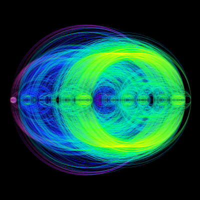 Dennis Bro - Starpower